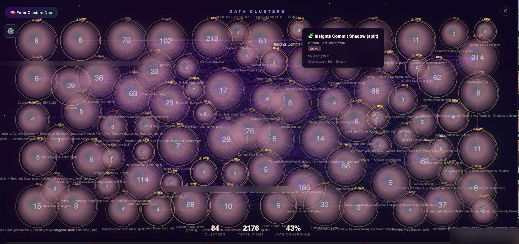 Data Clusters