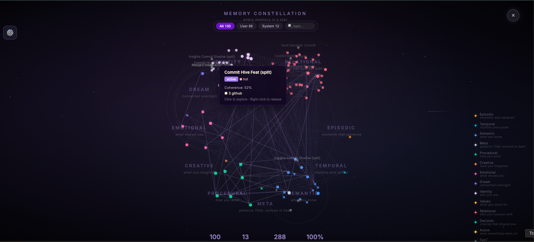 Memory Constellation